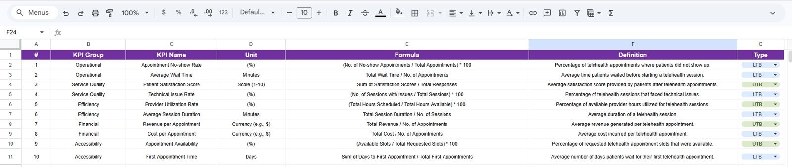 Telehealth KPI Scorecard in Google Sheets KPI definition sheet