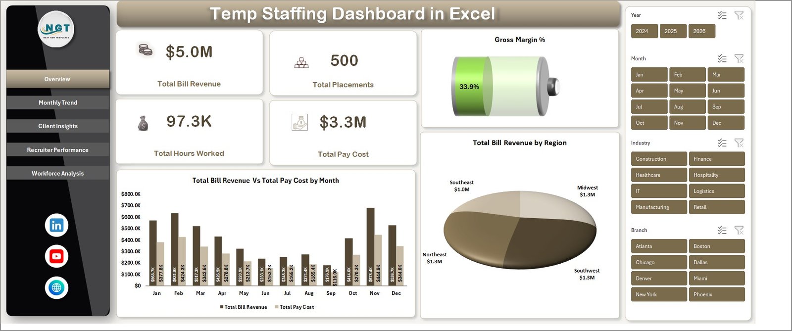 Temp Staffing Dashboard in Excel