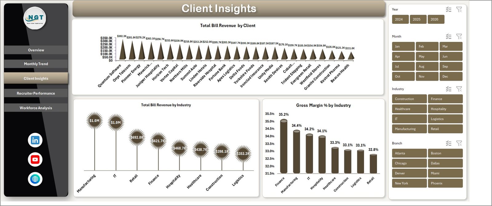 Temp Staffing Dashboard Excel - Client Insights page