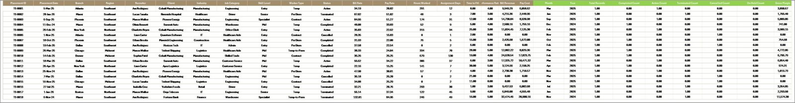 Temp Staffing Dashboard Excel - Data Sheet tab