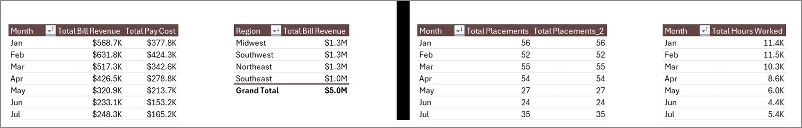 Temp Staffing Dashboard Excel - Support sheet tab