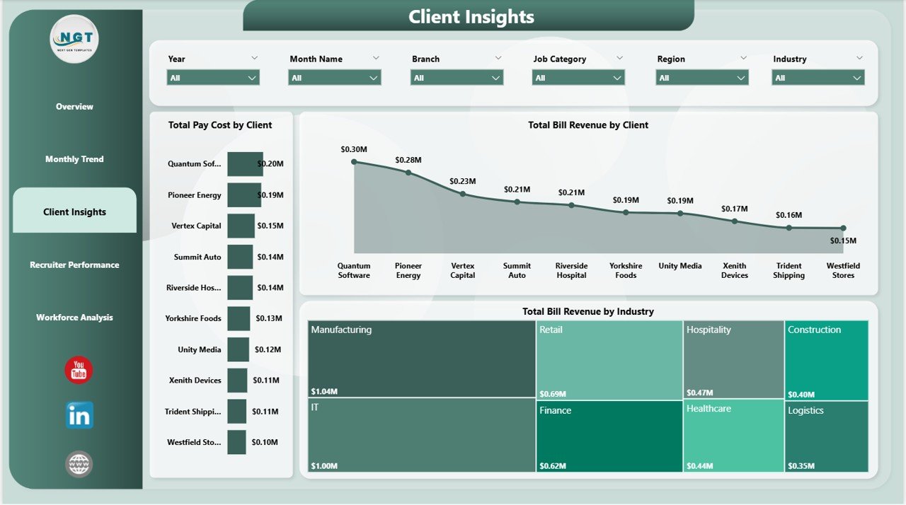 Temp Staffing Dashboard in Power BI - Client Insights