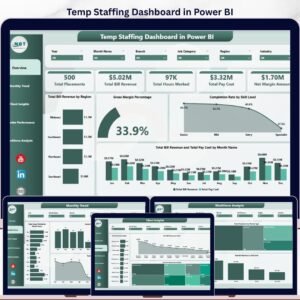 Temp Staffing Dashboard in Power BI