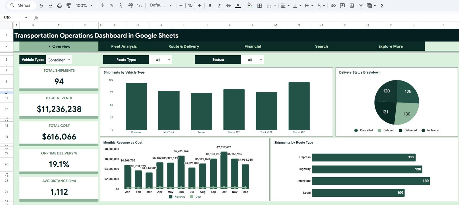 Transportation Operations Dashboard in Google Sheets overview page