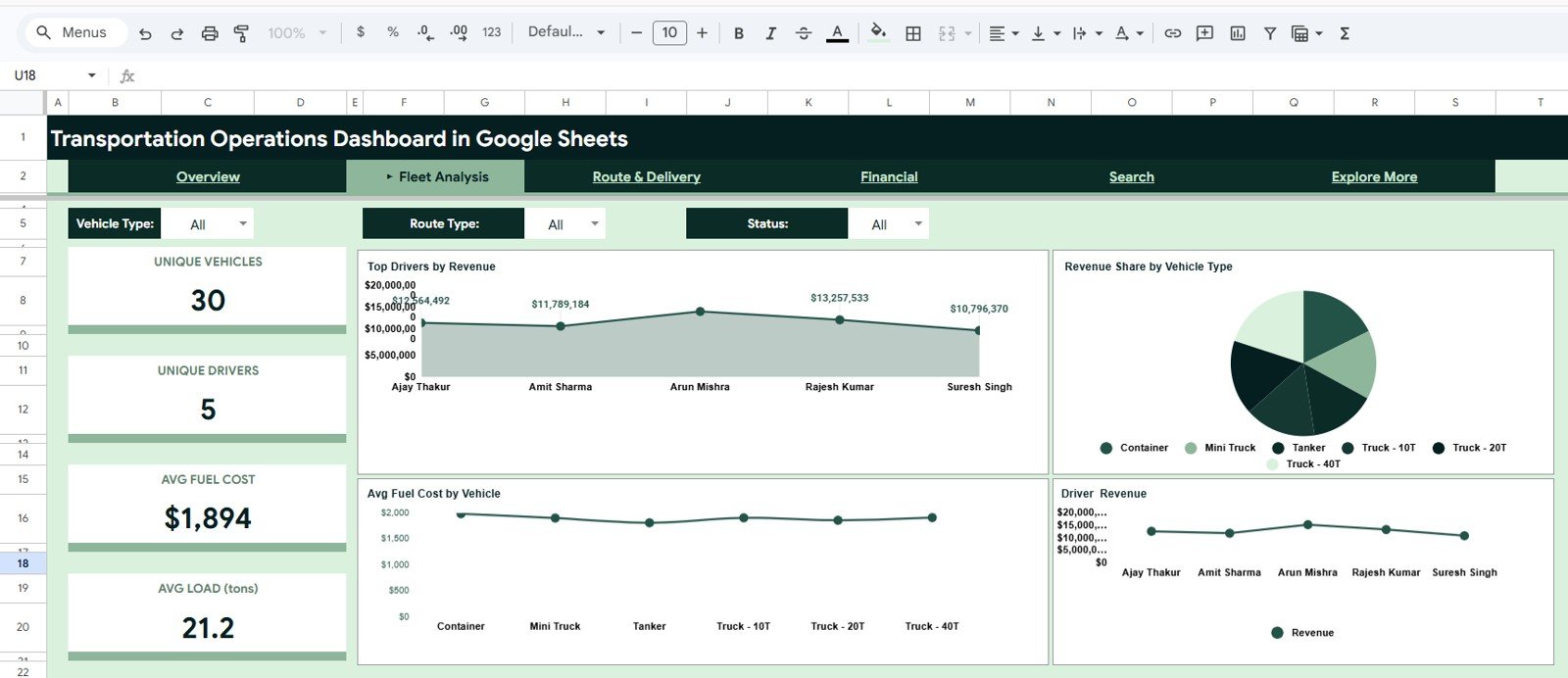 Fleet analysis dashboard tab in Google Sheets