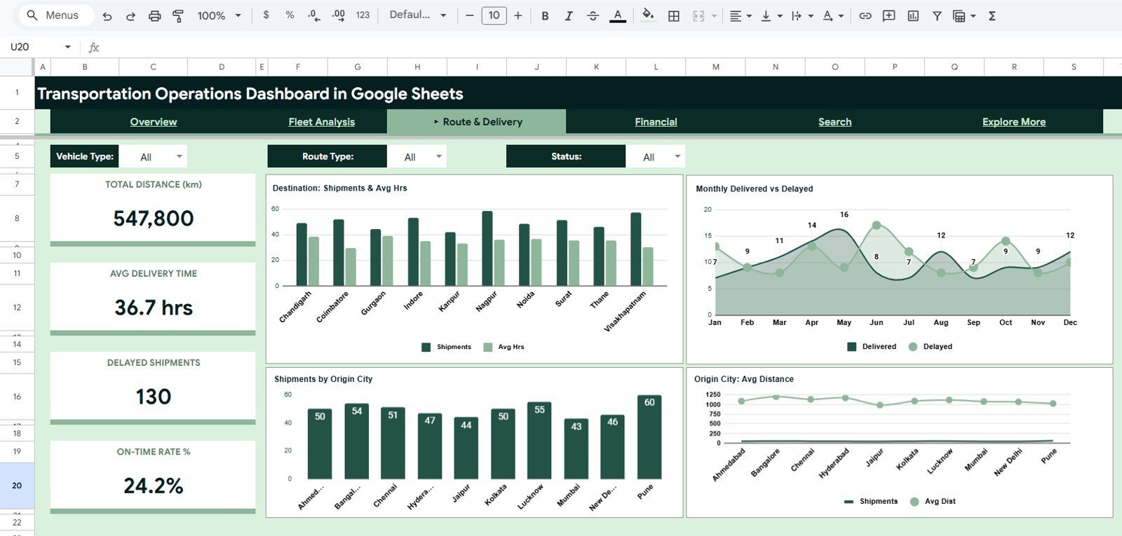 Transportation Operations Dashboard in Google Sheets route and delivery page