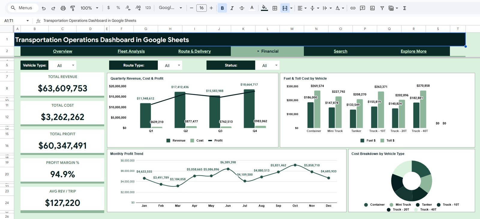 Transportation Operations Dashboard in Google Sheets financial page