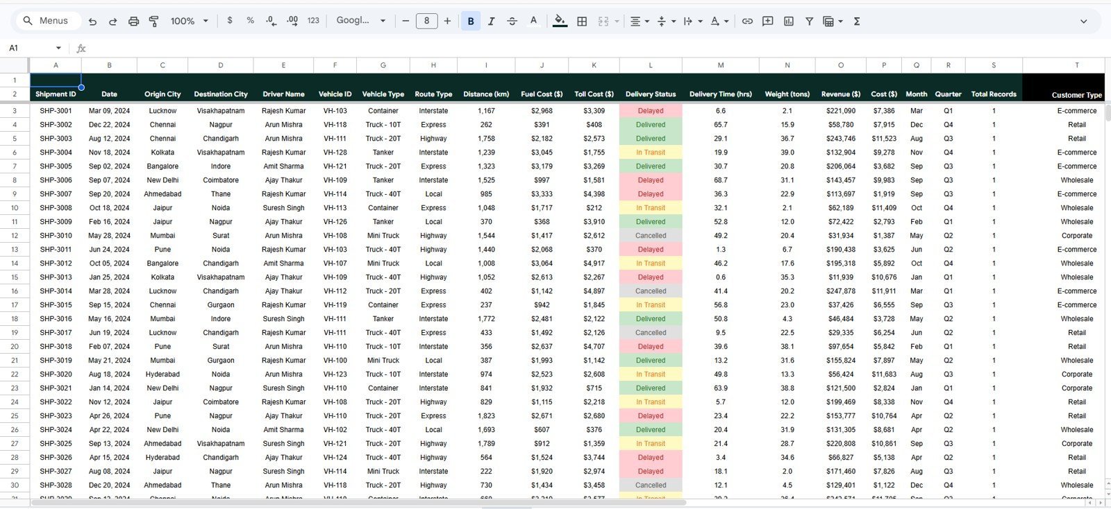 Transportation Operations Dashboard in Google Sheets data sheet