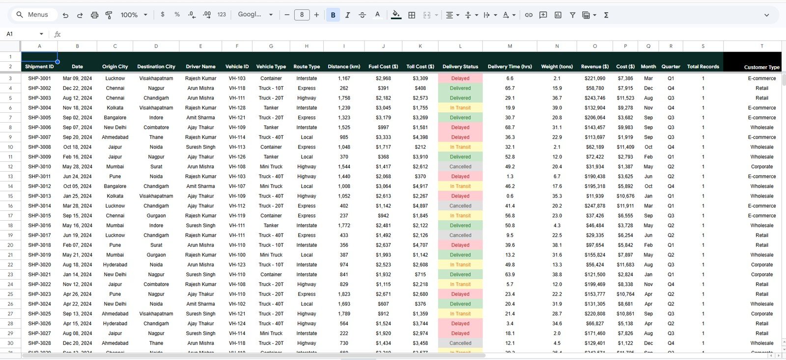 Transportation operations data sheet tab in Google Sheets