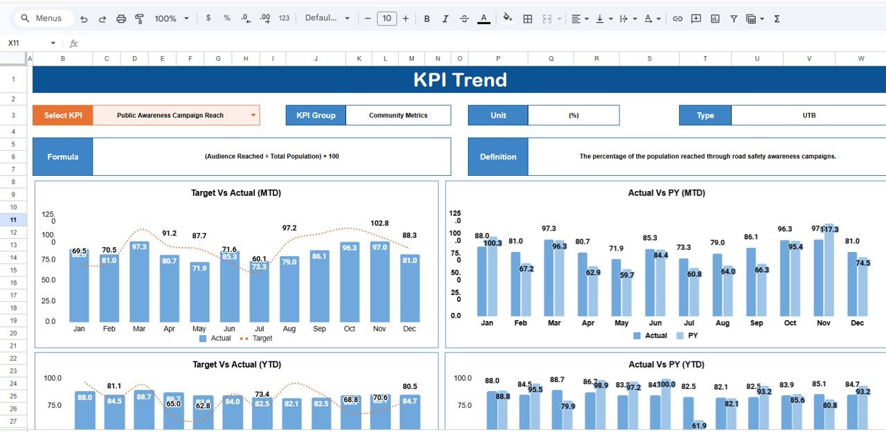 KPI Trend Sheet