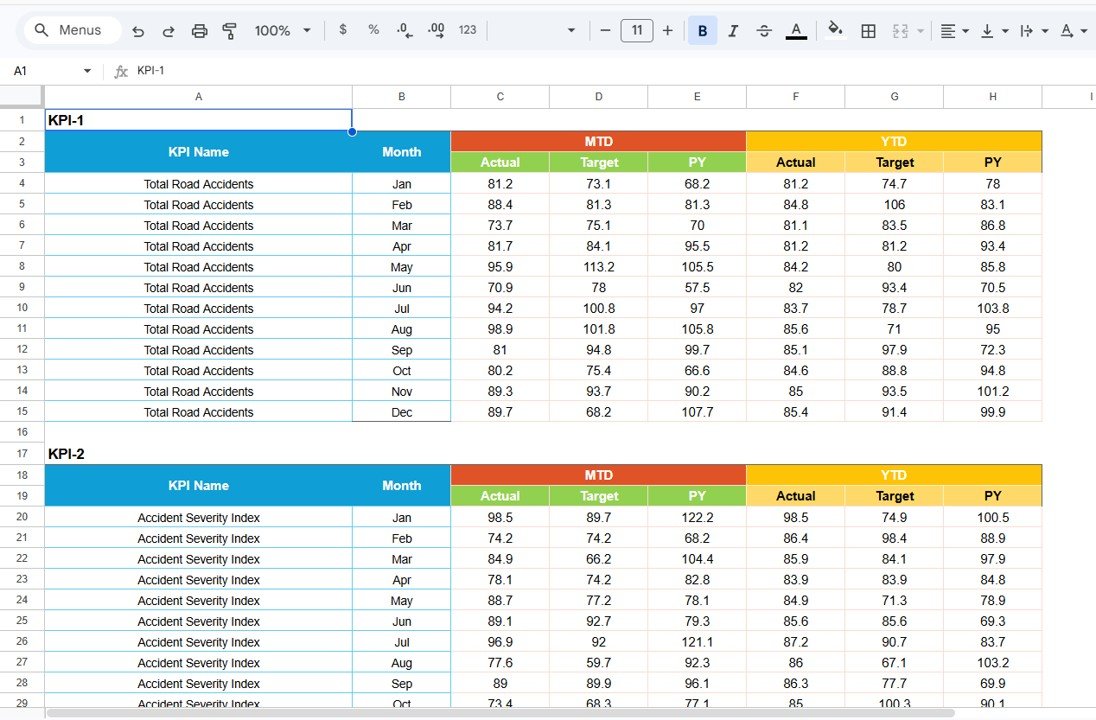 Input Data Sheet