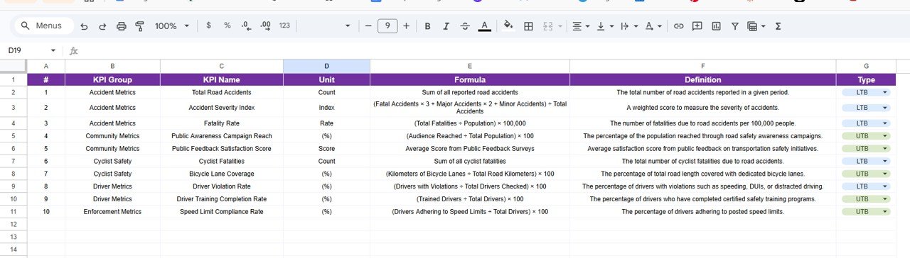 KPI Definition Sheet Tab