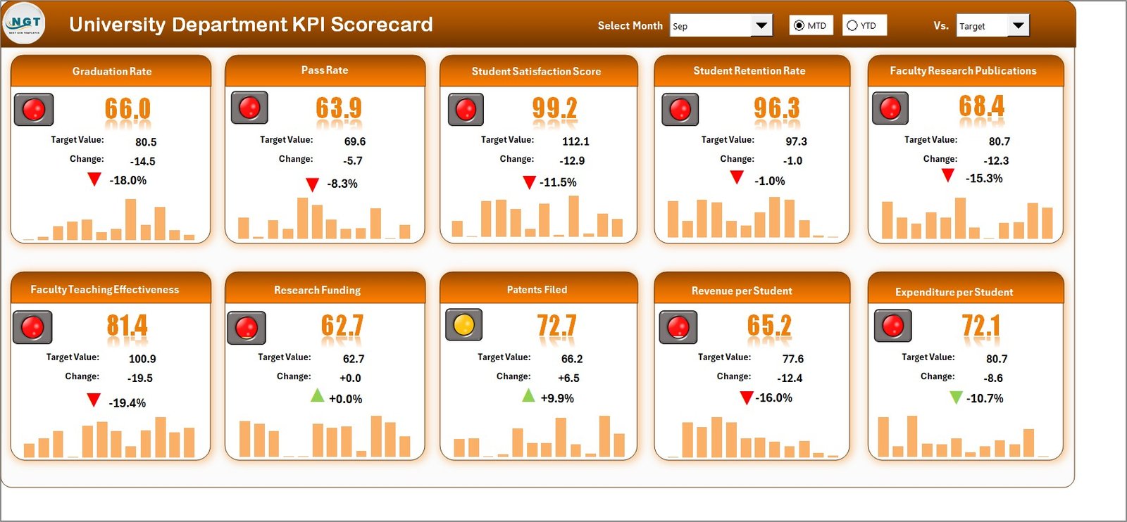 University Department KPI Scorecard in Excel