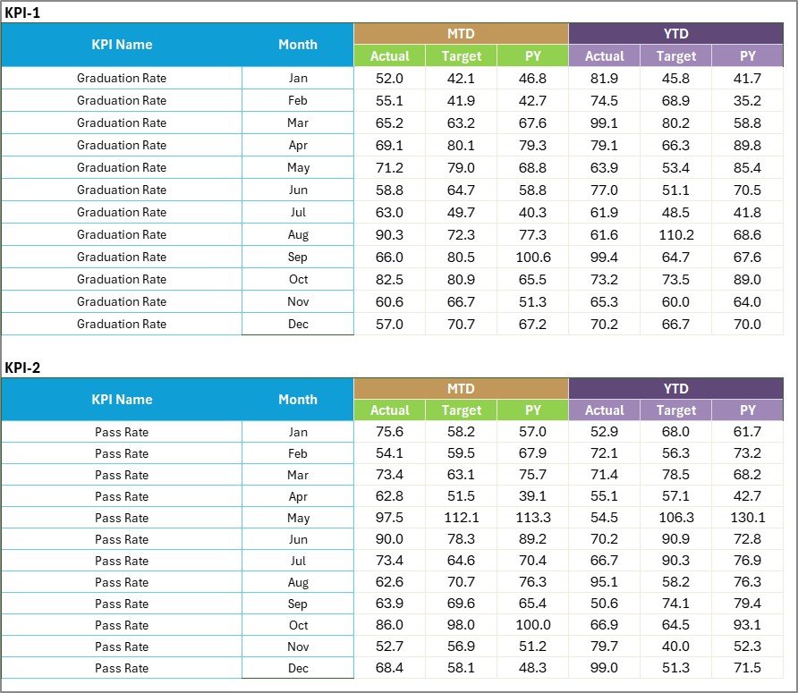 University Department KPI Scorecard - Input Data Sheet
