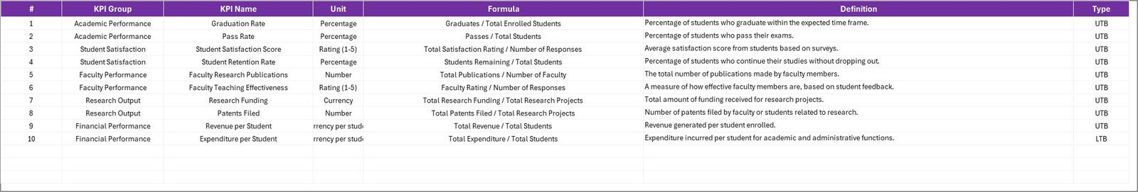 University Department KPI Scorecard - KPI Definition Sheet