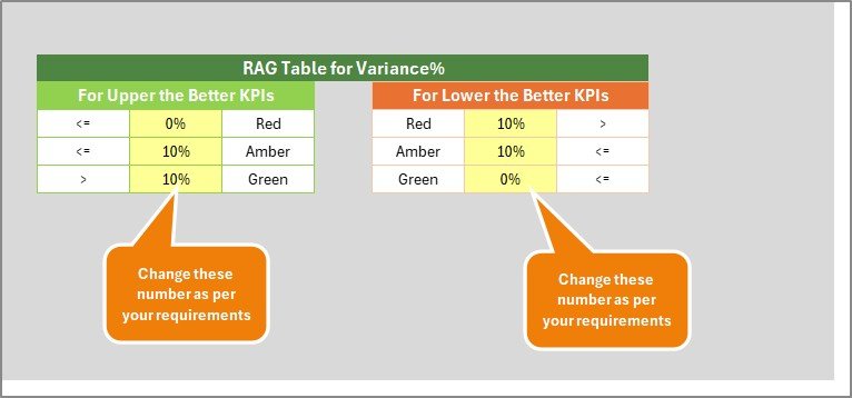 University Department KPI Scorecard in Excel - Overview