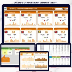 University Department KPI Scorecard in Excel