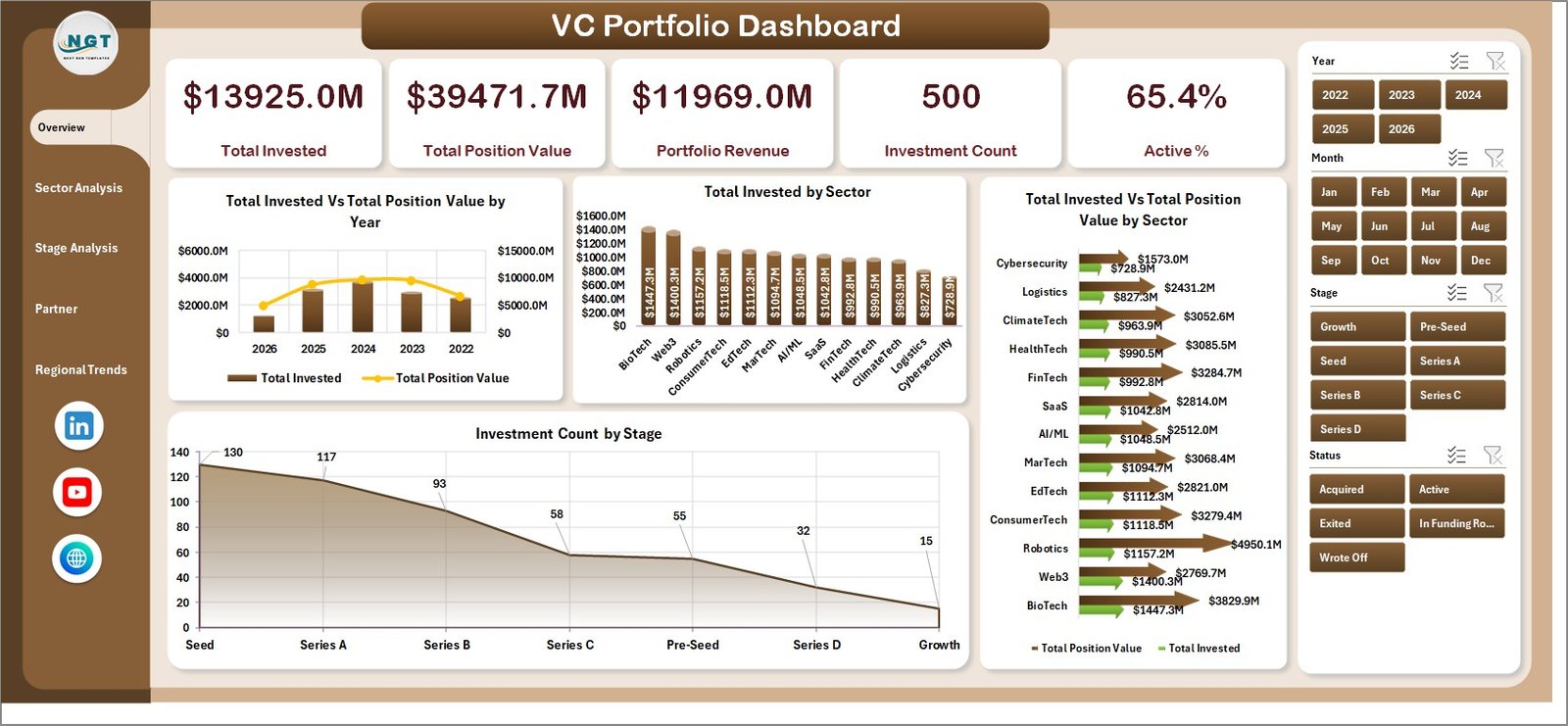 VC Portfolio Dashboard in Excel — Overview page with KPI cards and slicers