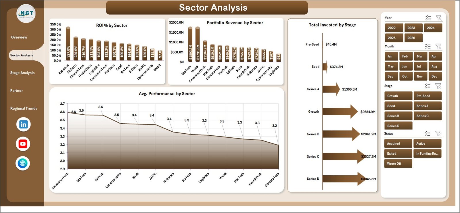 VC Portfolio Dashboard in Excel — Sector Analysis page with ROI and revenue by sector
