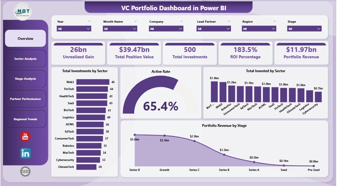 VC Portfolio Dashboard in Power BI