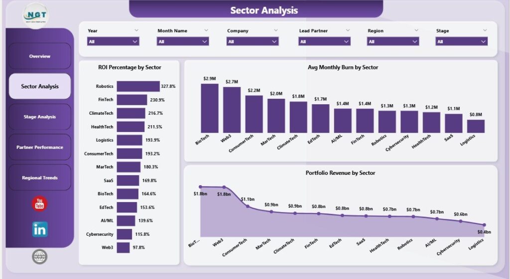 Portfolio Bi VC Portfolio Dashboard in Power BI - Next Gen Templates