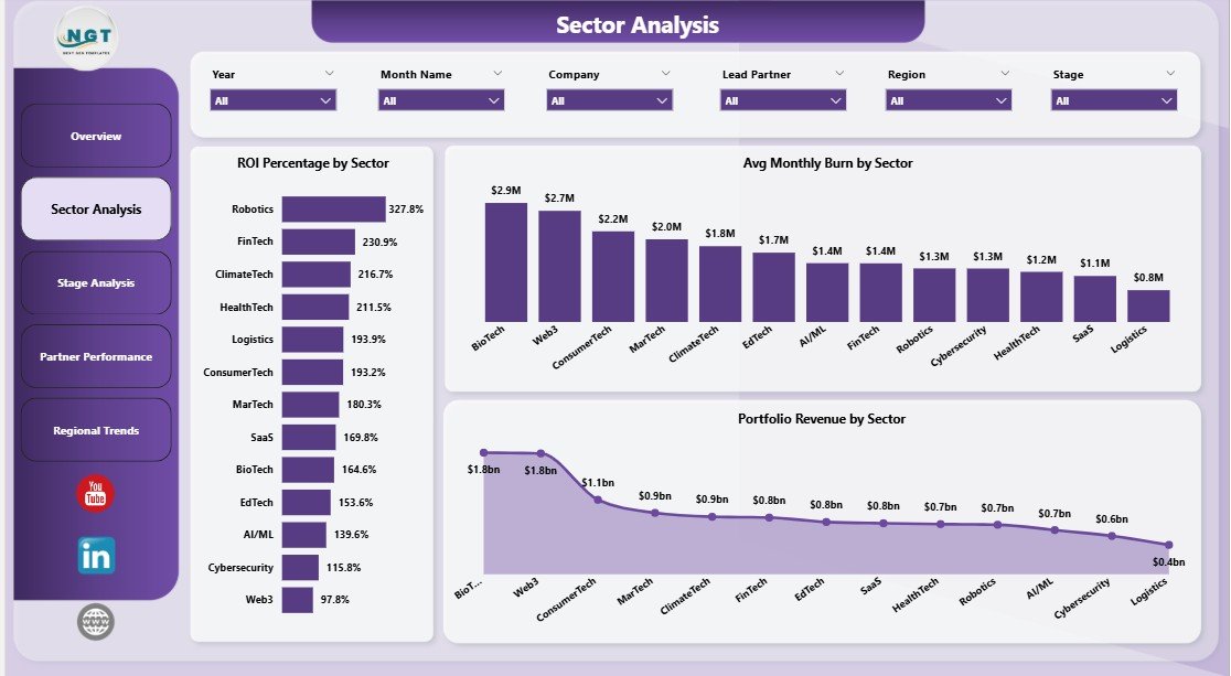 VC Portfolio Dashboard Sector Analysis