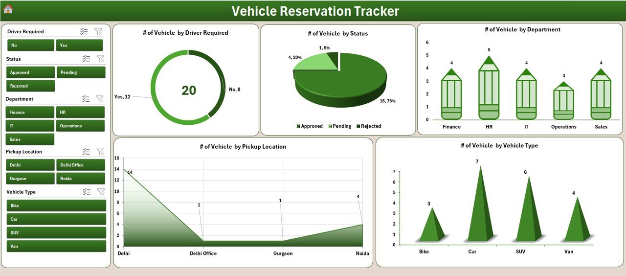 Vehicle Reservation Tracker in Excel - Dashboard with slicers and charts