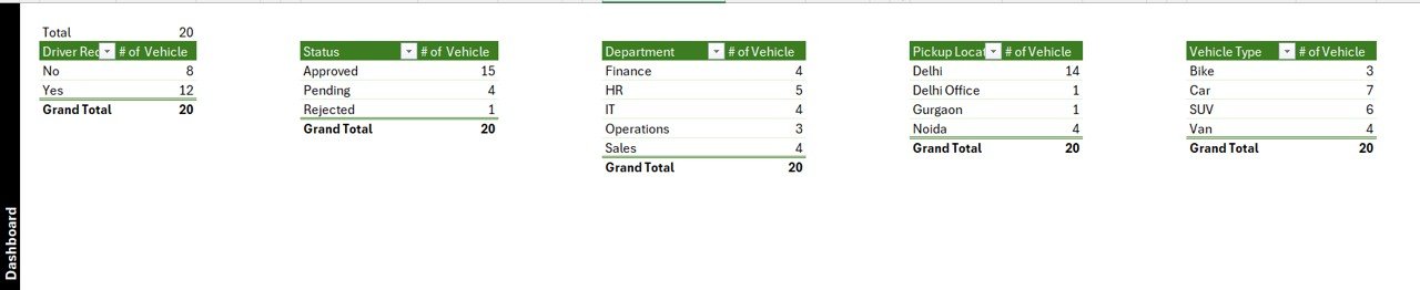 Vehicle Reservation Tracker in Excel - Support Sheet