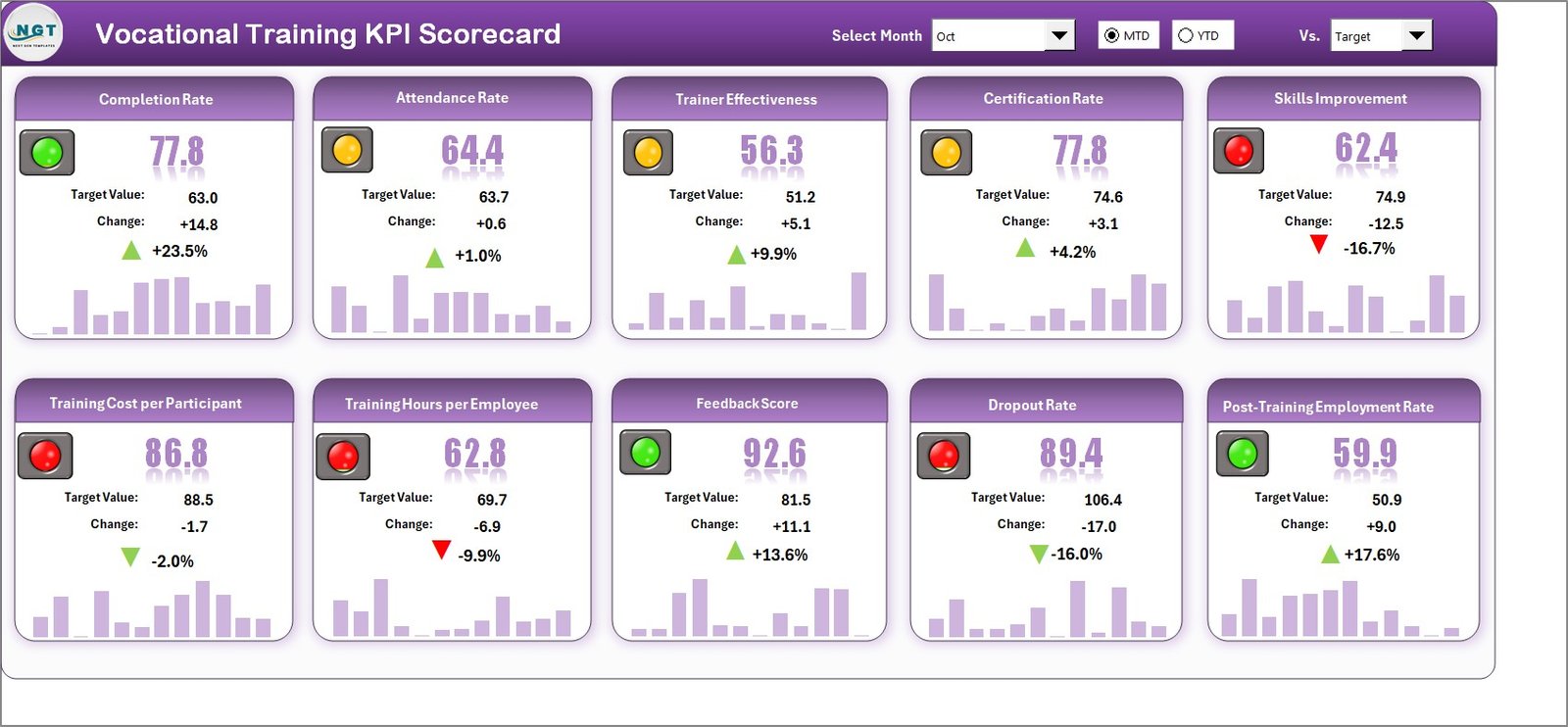Vocational Training KPI Scorecard in Excel