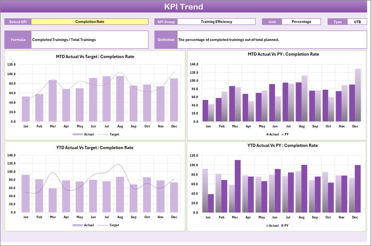KPI Trend Sheet