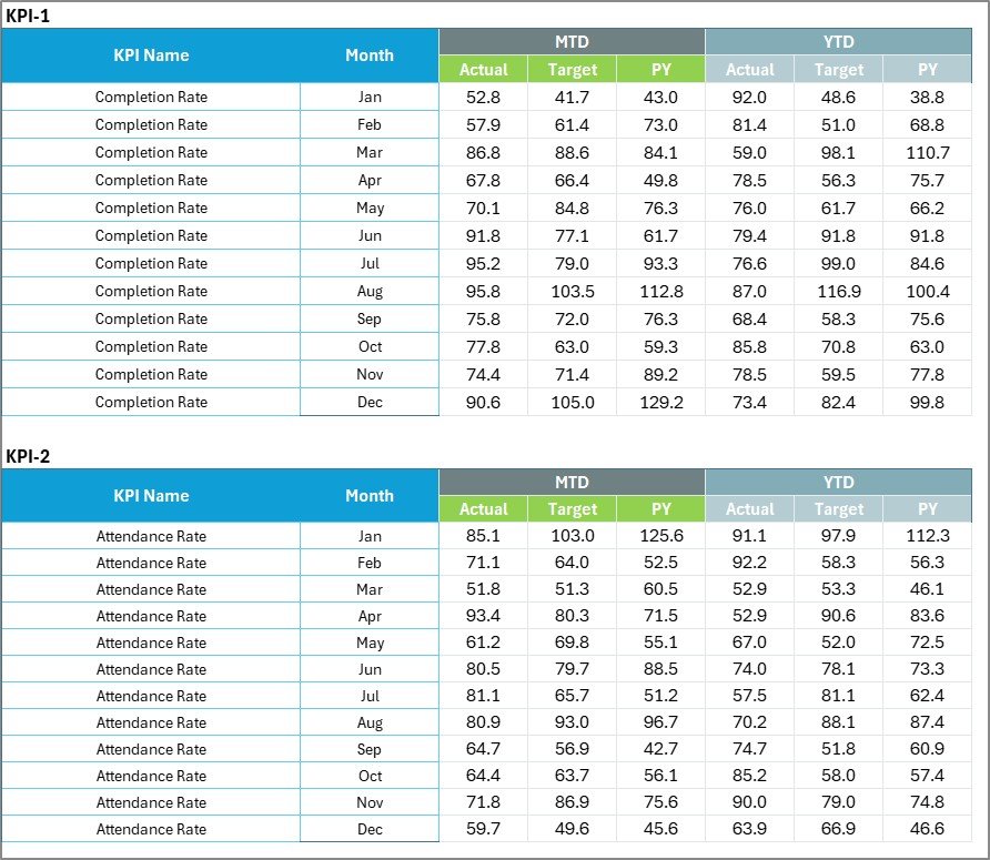 Input Data Sheet