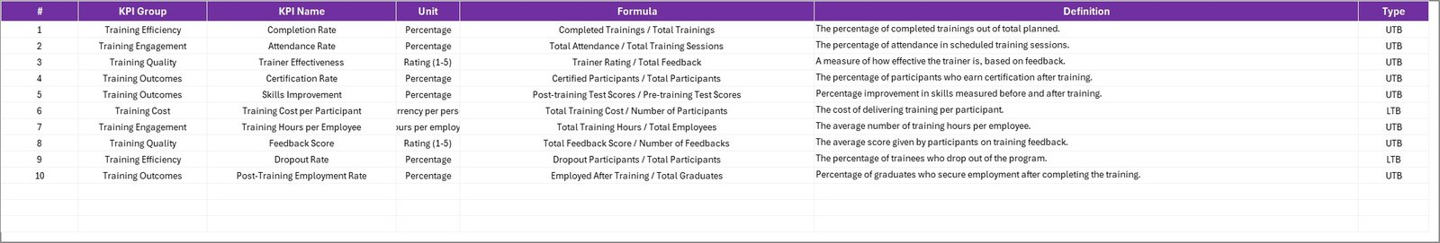 KPI Definition Sheet