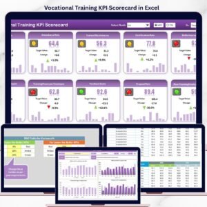 Vocational Training KPI Scorecard in Excel