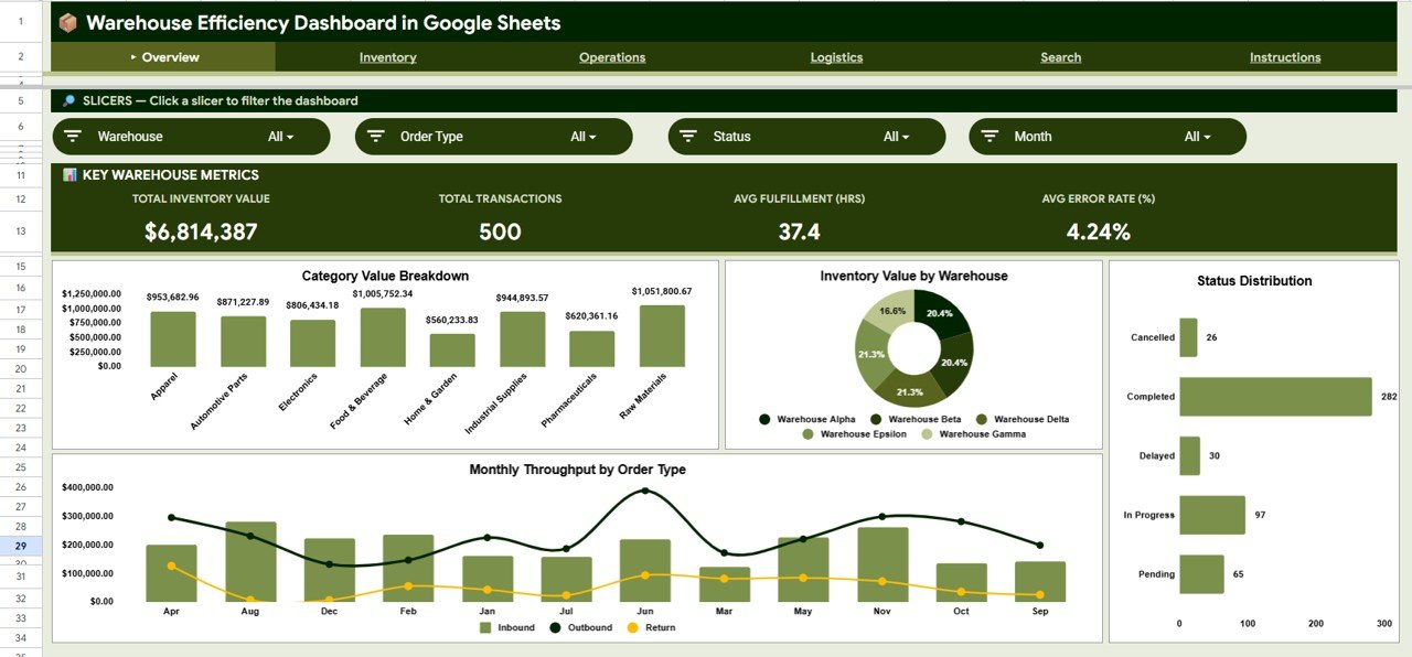 Warehouse Efficiency Dashboard in Google Sheets
