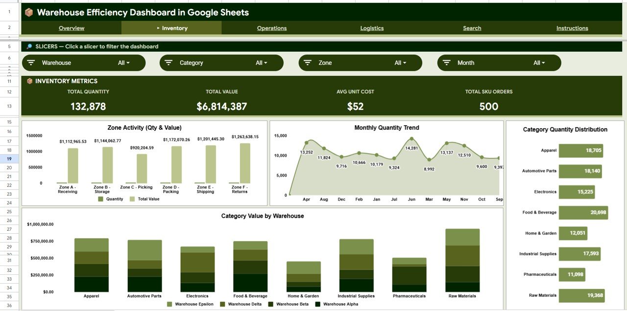 Warehouse Efficiency Dashboard - Inventory Analysis