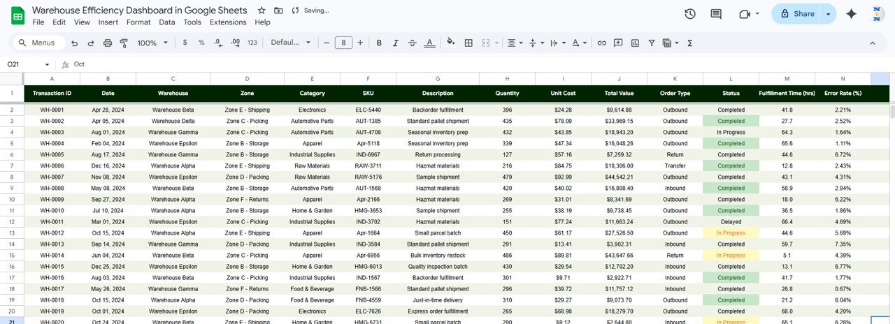 Warehouse Efficiency Dashboard - Data Sheet