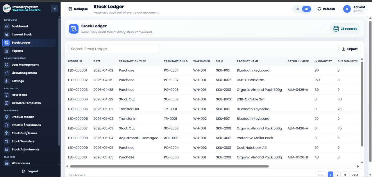 Stock Ledger audit trail