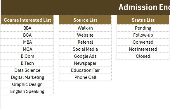 Admission Enquiry Data Entry System in Excel - Setting sheet dropdown lists and KPI source