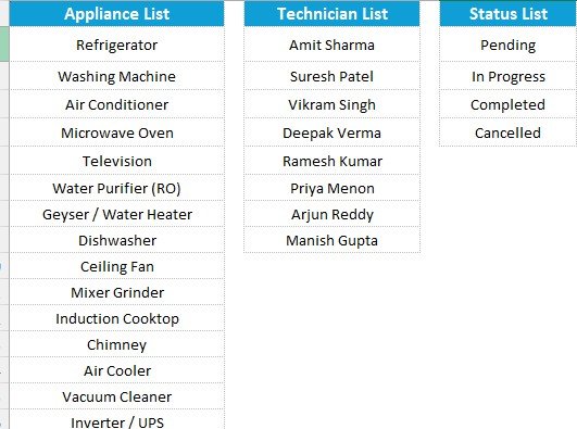Appliance Service Data Entry System in Excel - dropdown lists and KPI cards on the Setting sheet