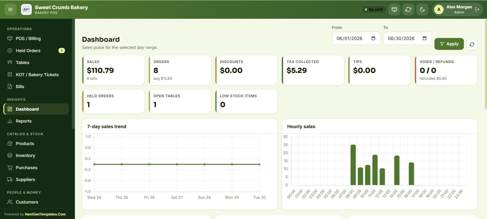 Bakery POS Web App sales dashboard
