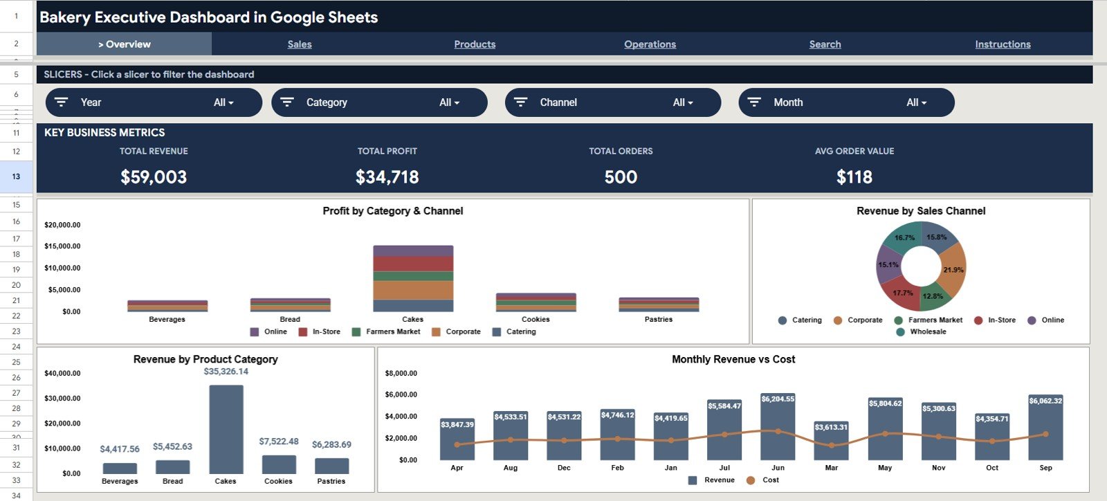 Bakery Executive Dashboard in Google Sheets