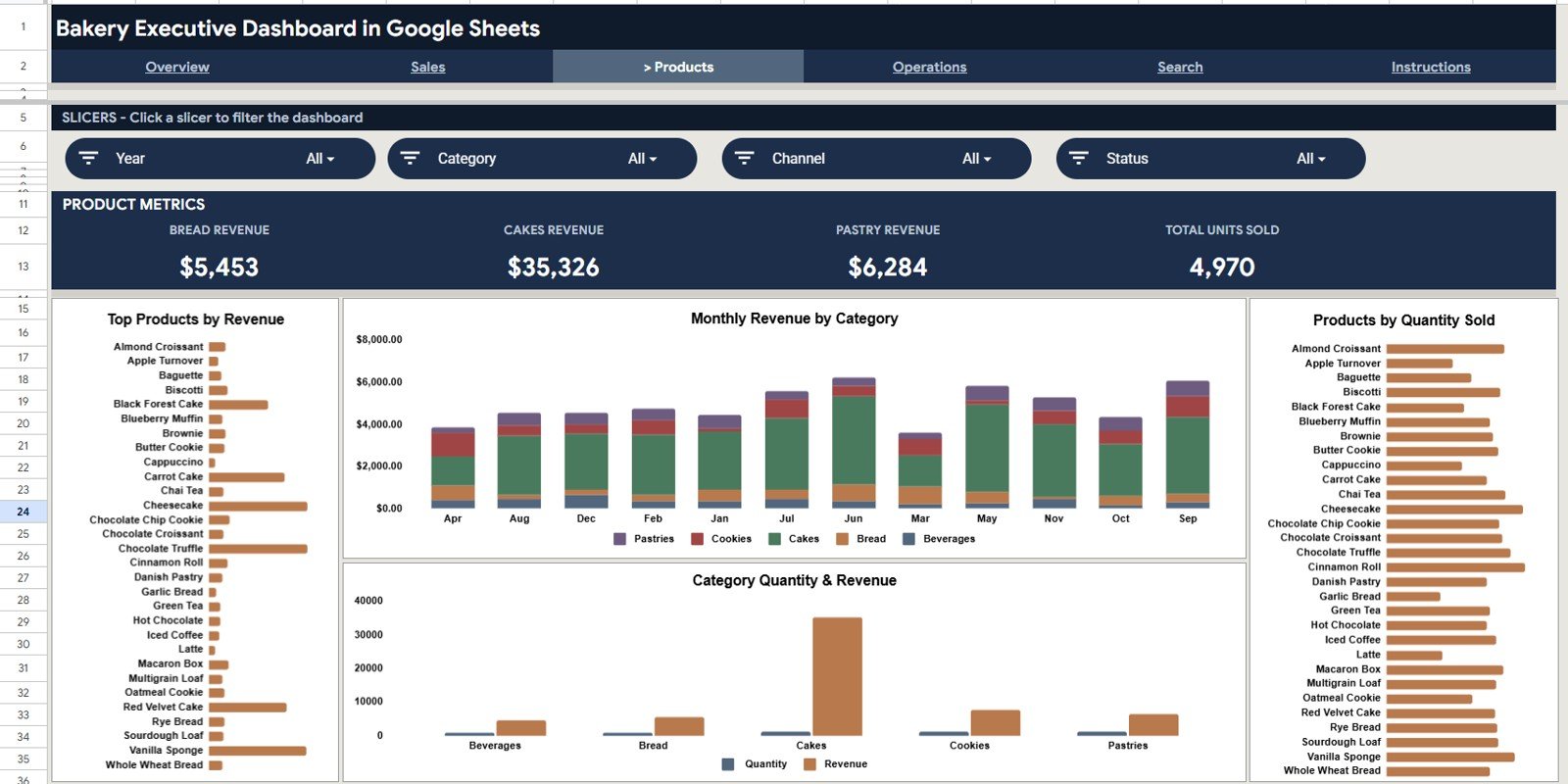 Bakery Executive Dashboard in Google Sheets Products page