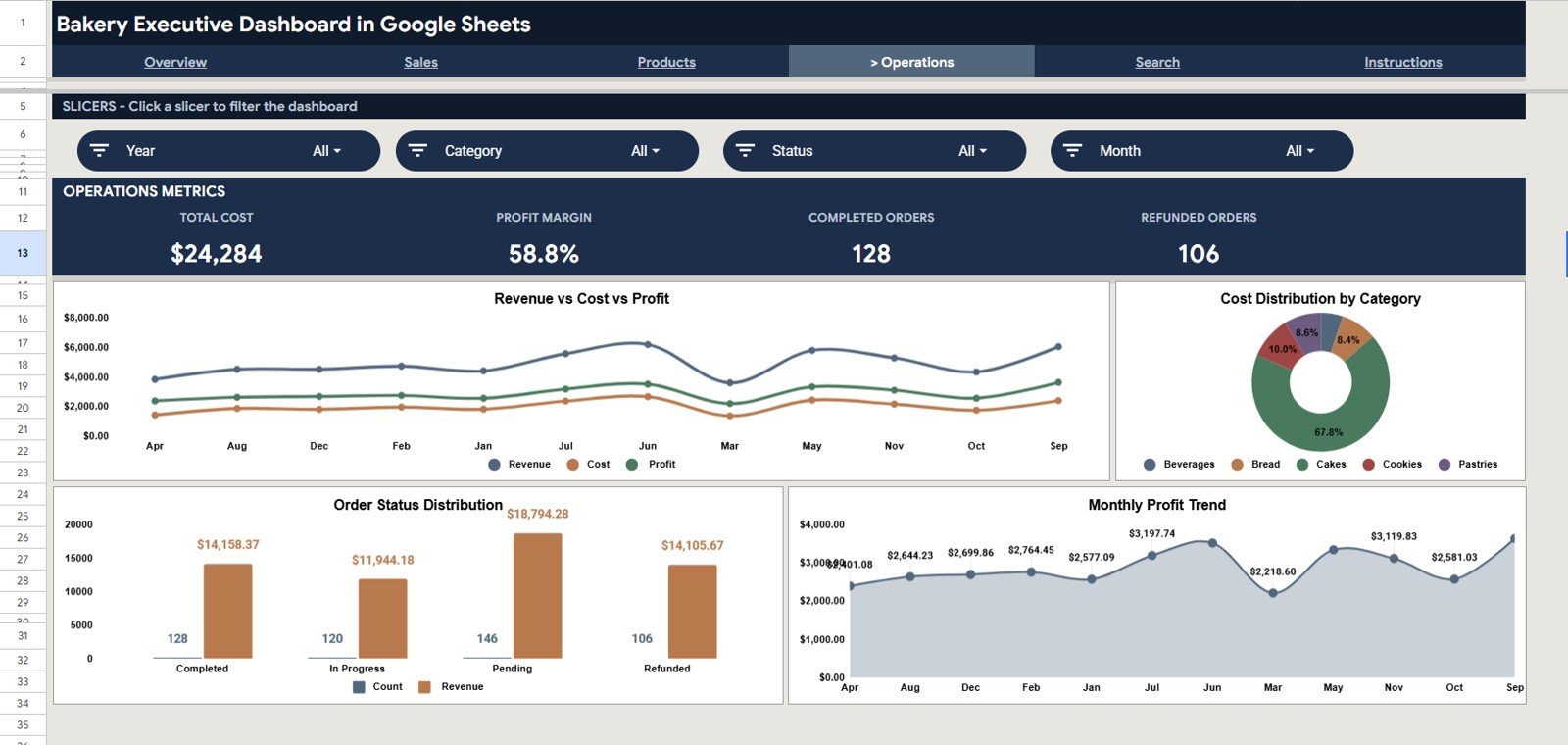 Bakery Executive Dashboard in Google Sheets Operations page