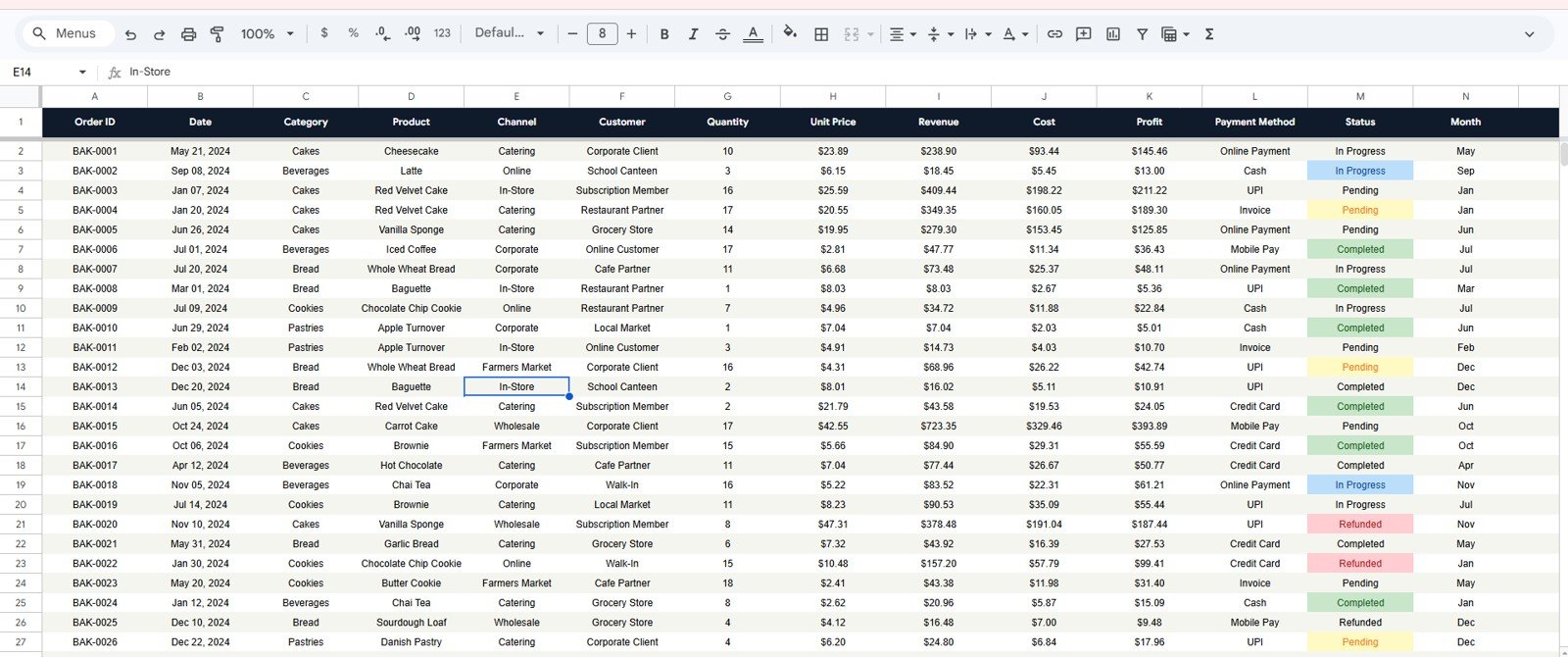 Bakery Executive Dashboard in Google Sheets Data Sheet tab