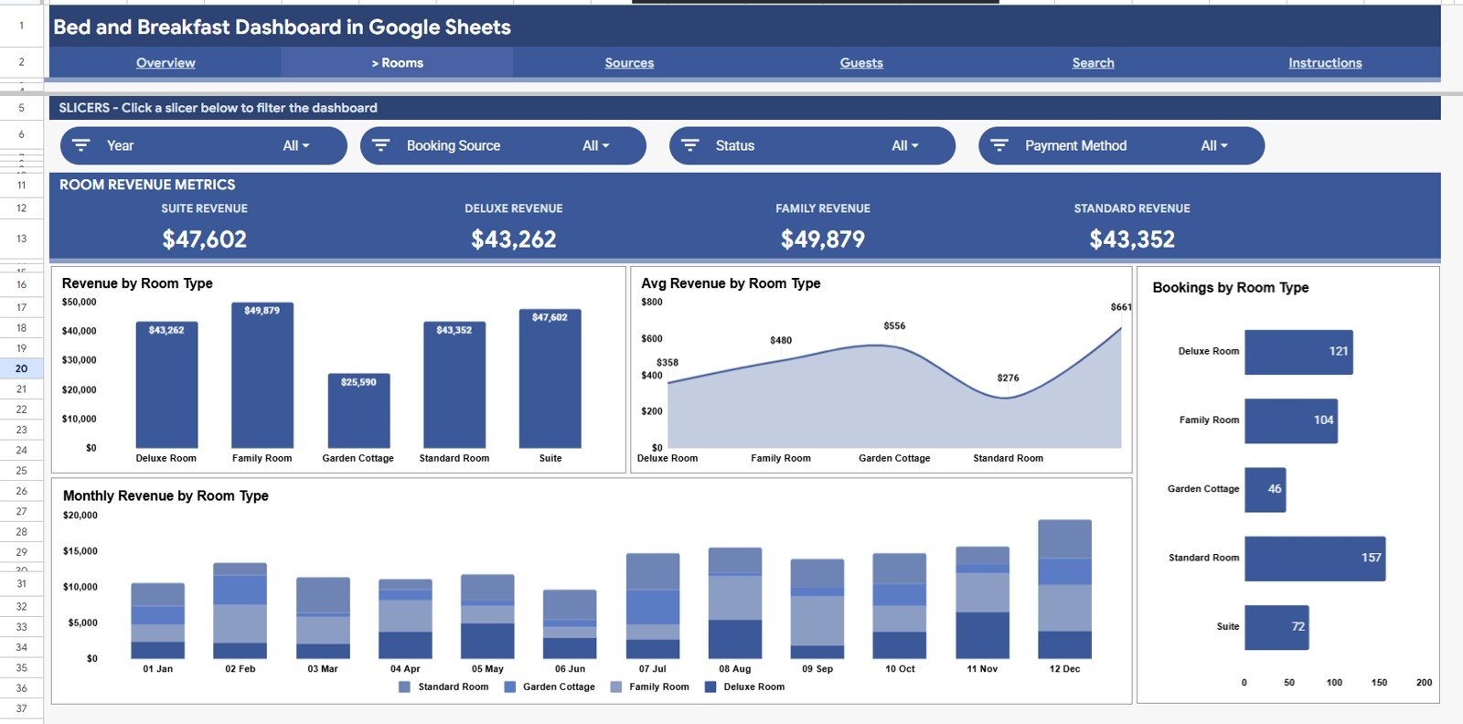 Bed and Breakfast Dashboard in Google Sheets - Rooms Analysis page