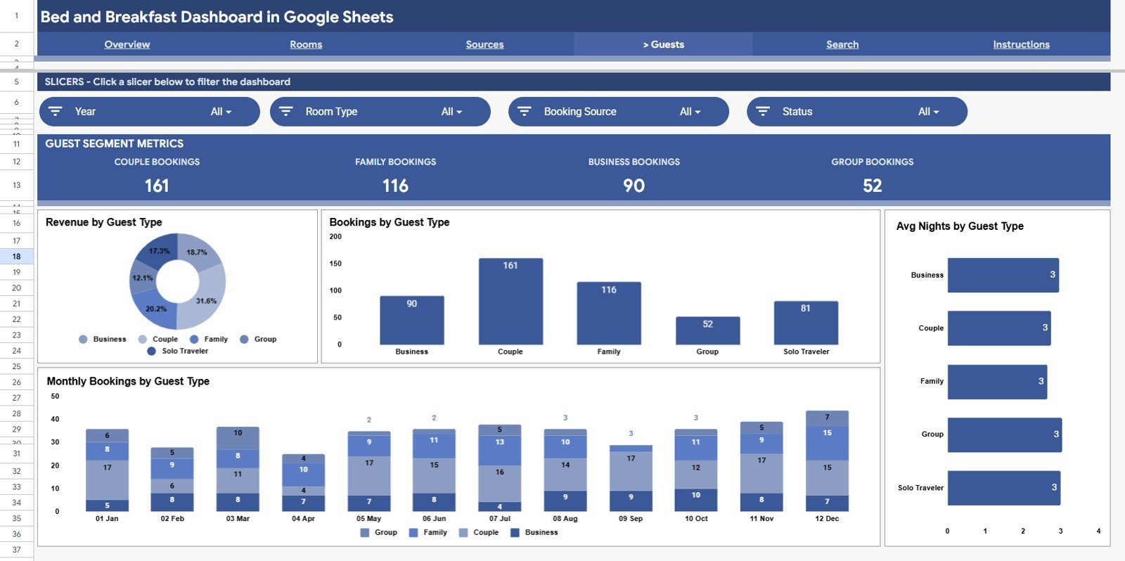 Bed and Breakfast Dashboard in Google Sheets - Guests Analysis