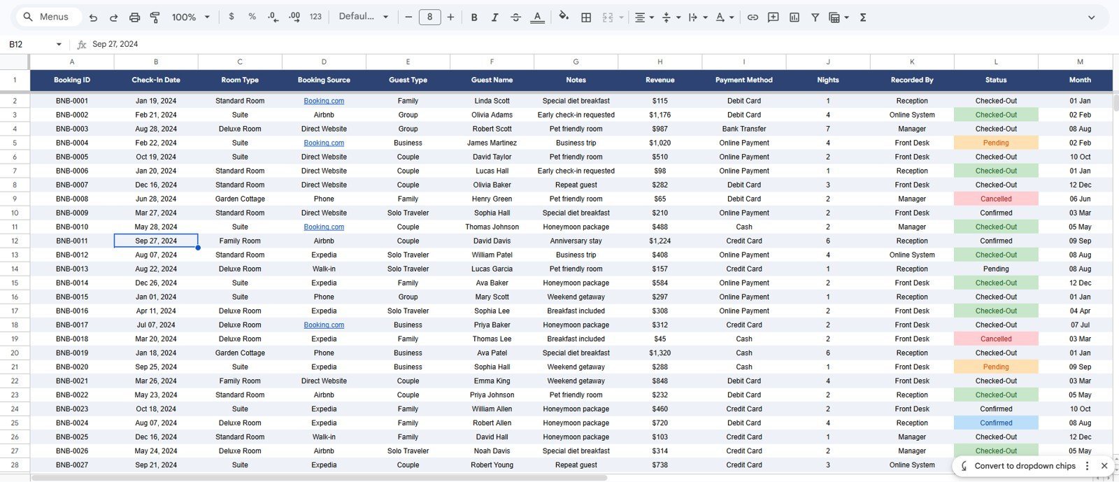Bed and Breakfast Dashboard in Google Sheets - Data Sheet