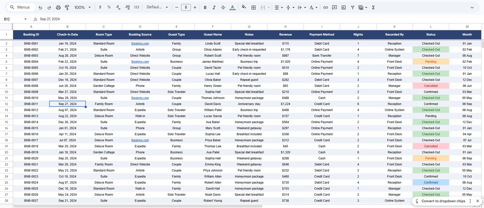Bed and Breakfast Dashboard in Google Sheets - Data Sheet tab