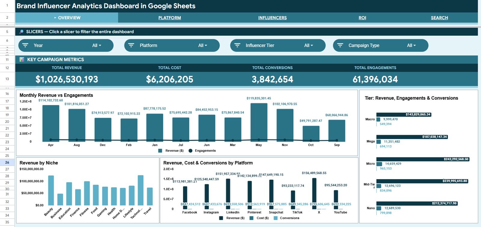 Brand Influencer Analytics Dashboard in Google Sheets