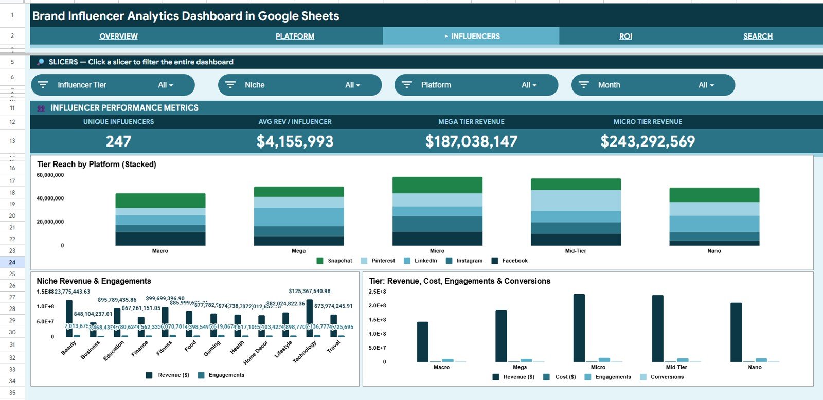 Brand Influencer Analytics Dashboard in Google Sheets - Influencer Analysis